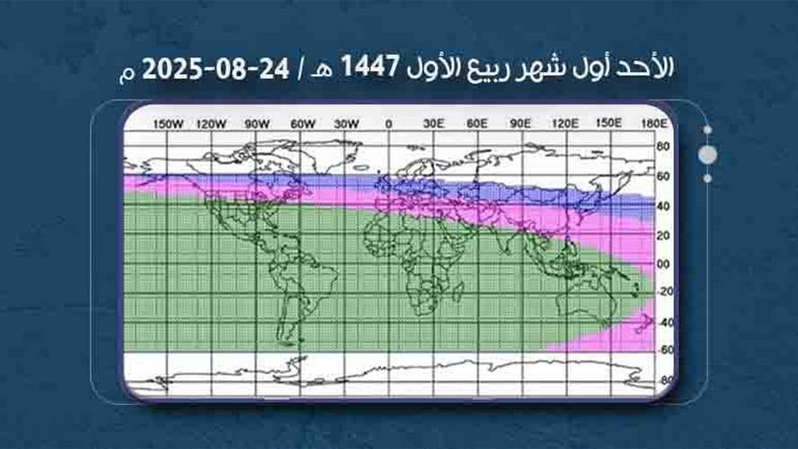 الاحد القادم بداية شهر ربيع الأول 1447 
