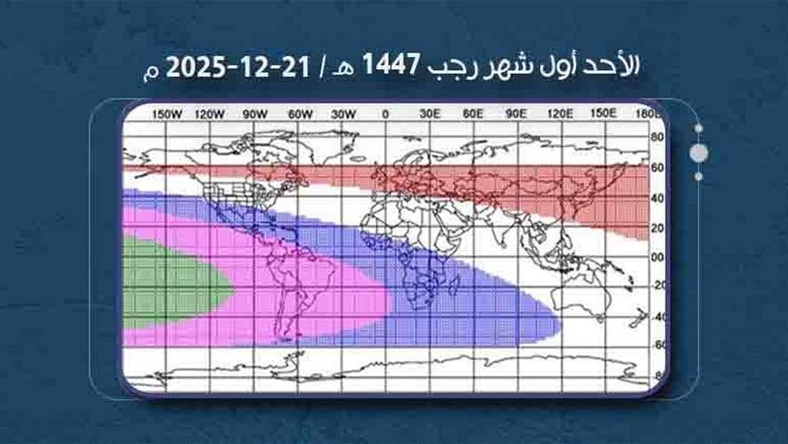 الاحد بداية شهر رجب 1447