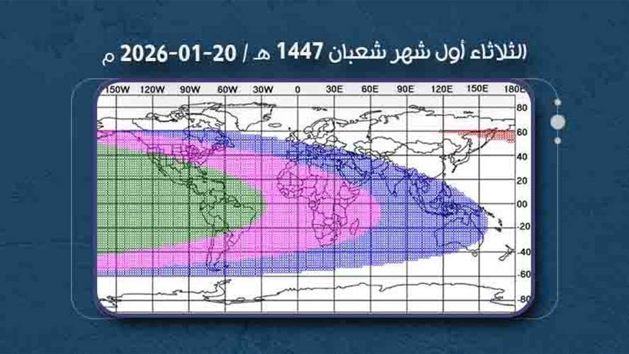 الثلاثاء القادم اول أيام شهر شعبان المعظّم