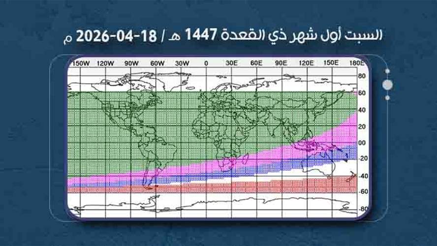 السبت بداية ذي القعدة