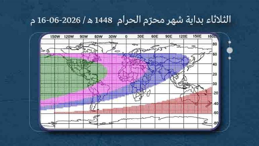 الثلاثاء أول شهر محرّم الحرام