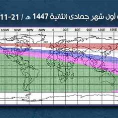 الجمعة أول شهر جمادي الثانية 1447