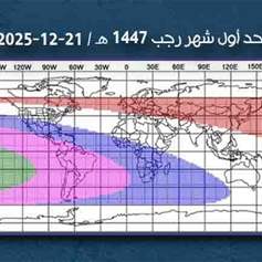 الاحد بداية شهر رجب 1447