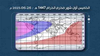 الخميس أول محرّم الحرام