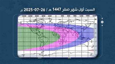 بيان المكتب الشرعي في تحديد بداية شهر صفر : أوّله السبت 26/07/2025
