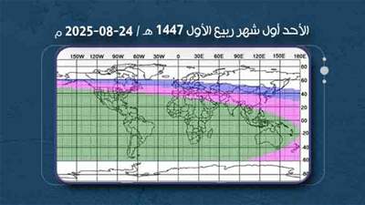 الاحد القادم بداية شهر ربيع الأول 1447 